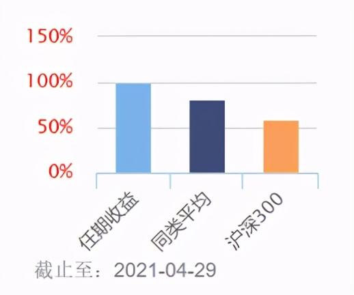 相关！博时创业成长
