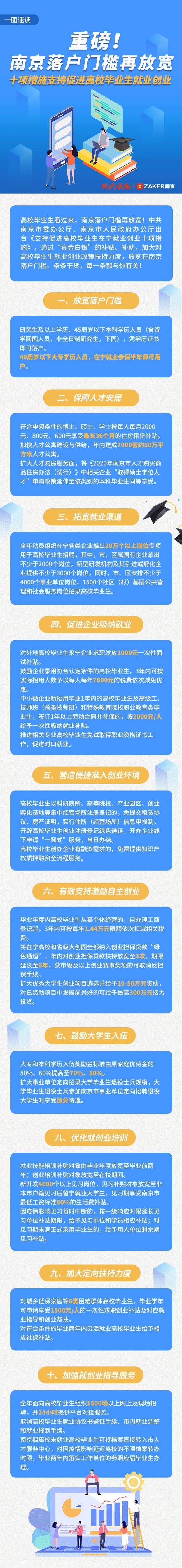热点！网上创业