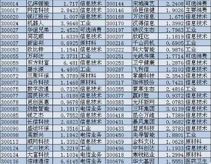 解释！创业版股票