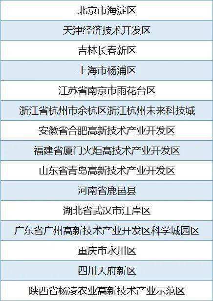 解答！新兴产业创业项目