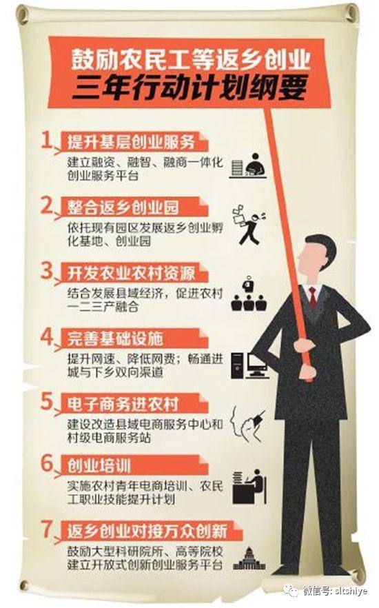 解答！农民工返乡创业政策