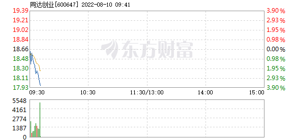 解释！同达创业