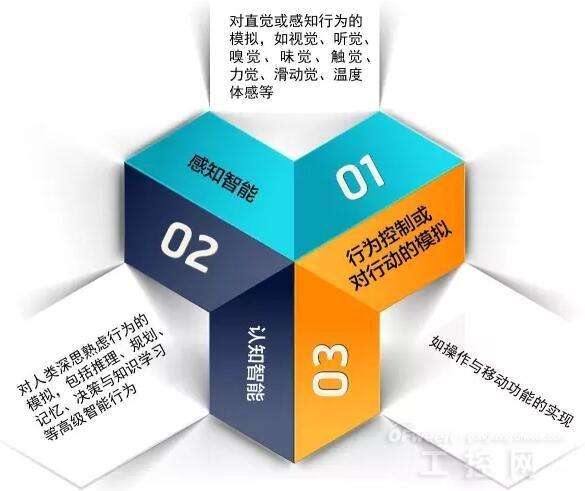 服务业创业项目