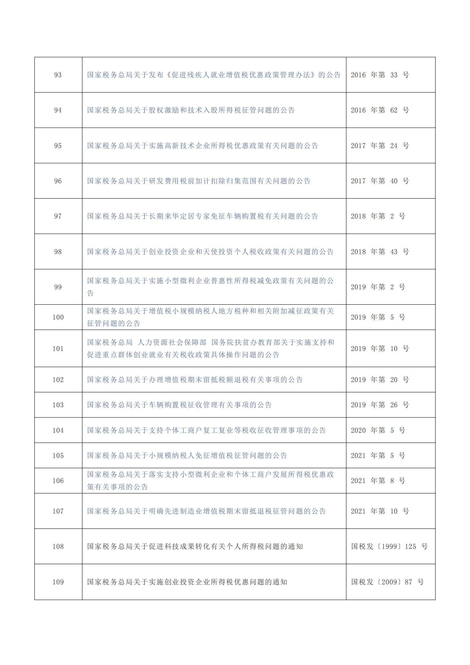 大众创业万众创新政策
