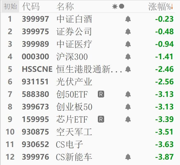 小知识！创业基金