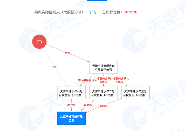 求答案！idg技术创业投资基金