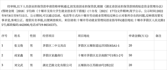 安徽大学生创业贷款