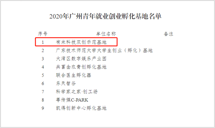 相关！广东创业"在线解答"