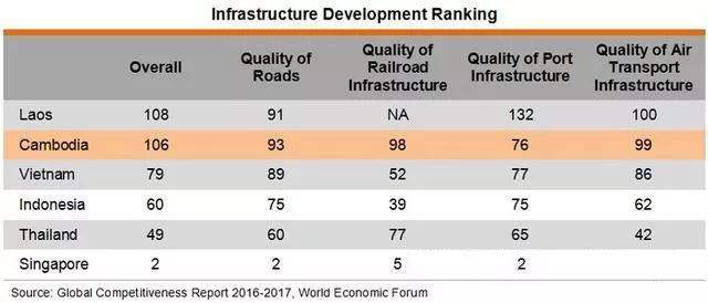 热点！柬埔寨投资创业好项目