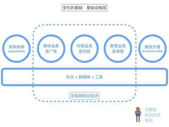 常见问题！移动互联网创业