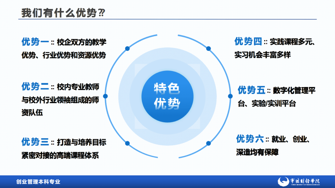 相关！创业商学院