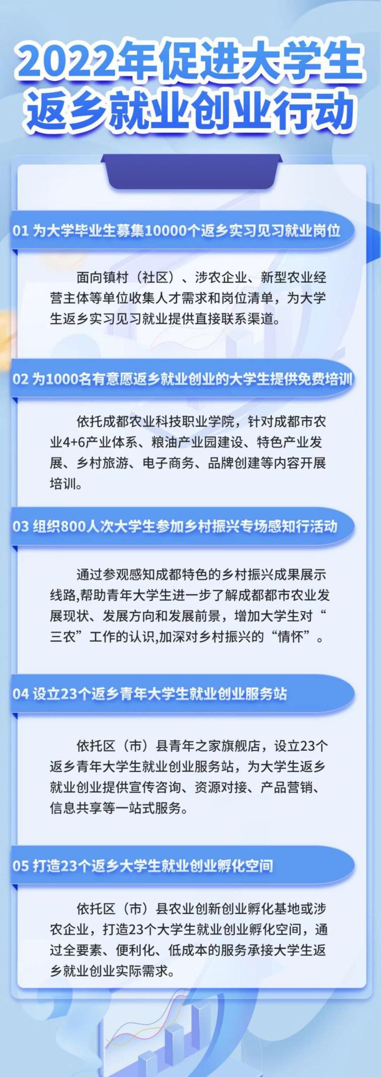 求答案！四川创业