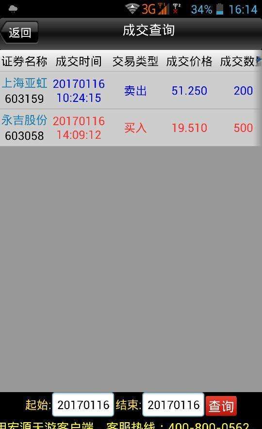 求答案！华星创业股票