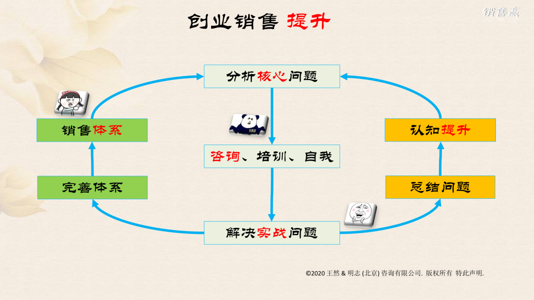 小知识！致富创业