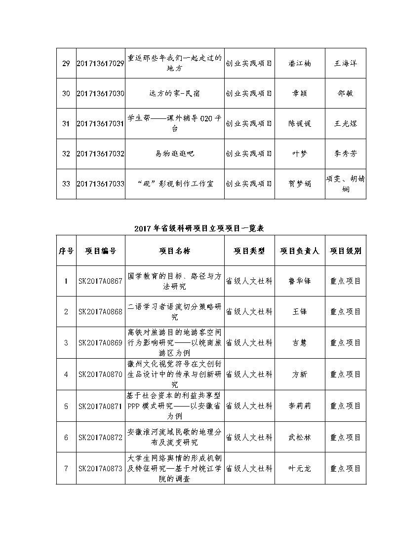 相关！2017创业好项目