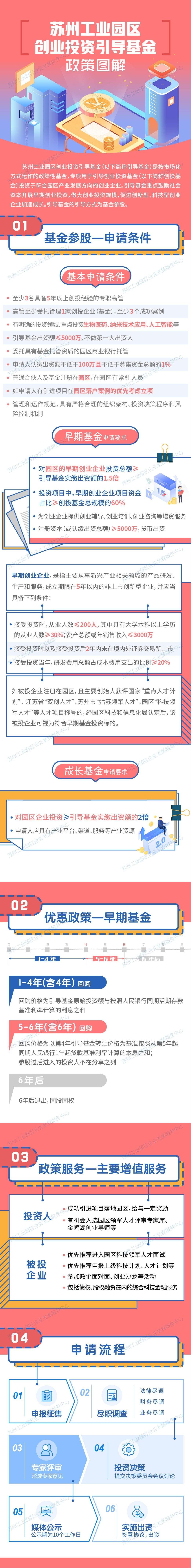 解说！创业投资引导基金