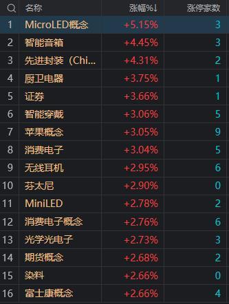 创业股"在线解答"