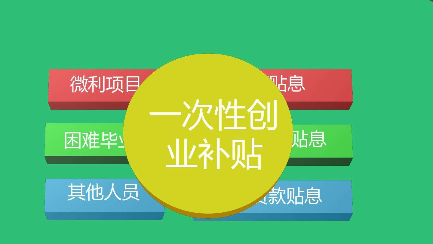相关！天津大学生创业贷款
