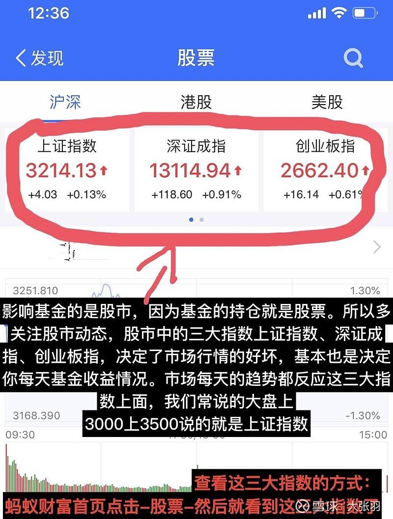 小知识！创业基金申请条件