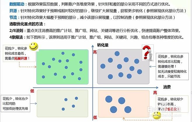 常见问题！百度创业