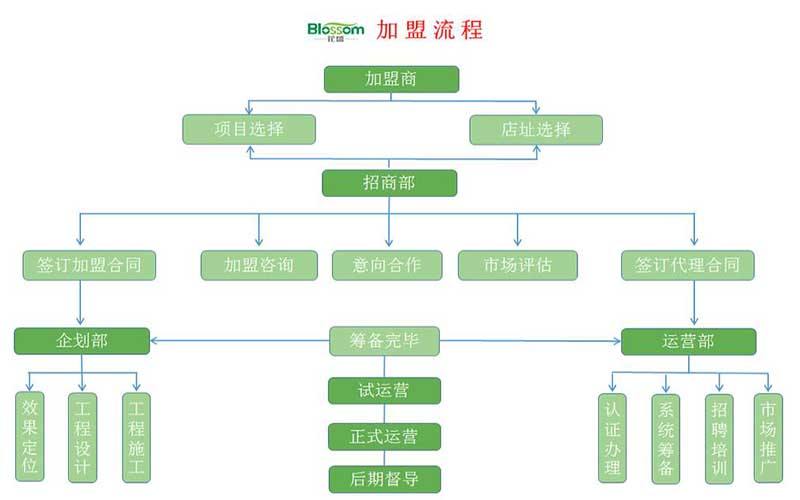 中国创业加盟网