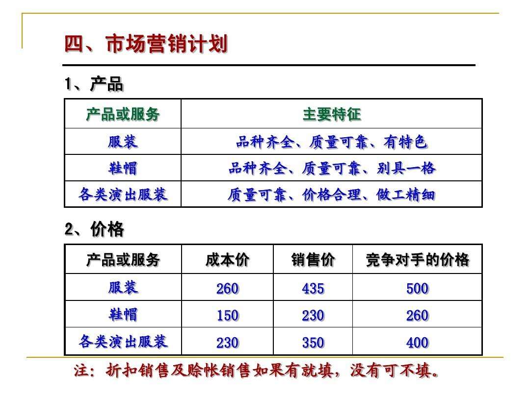 常见问题！syb创业计划书超市"在线解答"