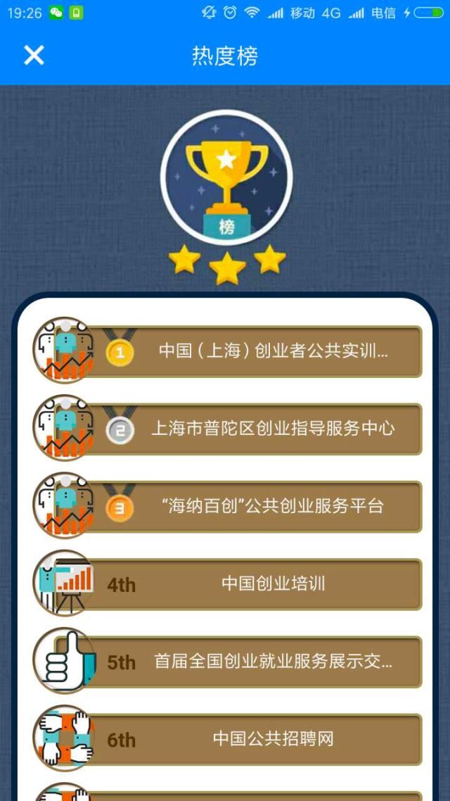 热点！什么项目适合创业