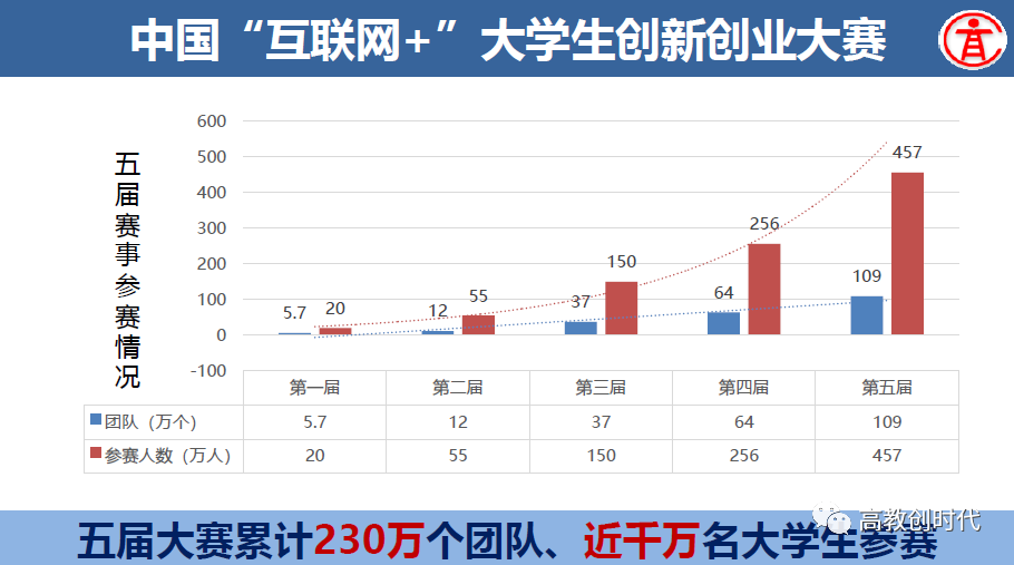 解说！大学生创业网官网"专业解答"