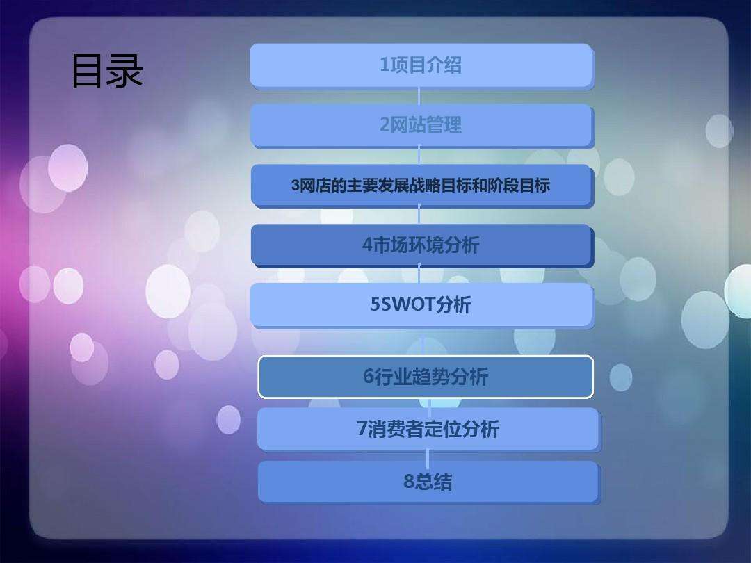 常见问题！创业网店