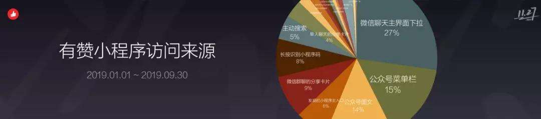 解答！创业项目排行