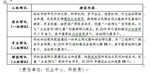 解释！大众创业万众创新