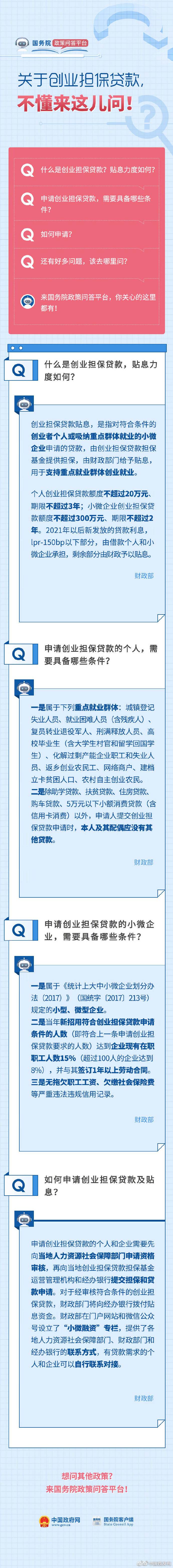 常见问题！创业贷款条件