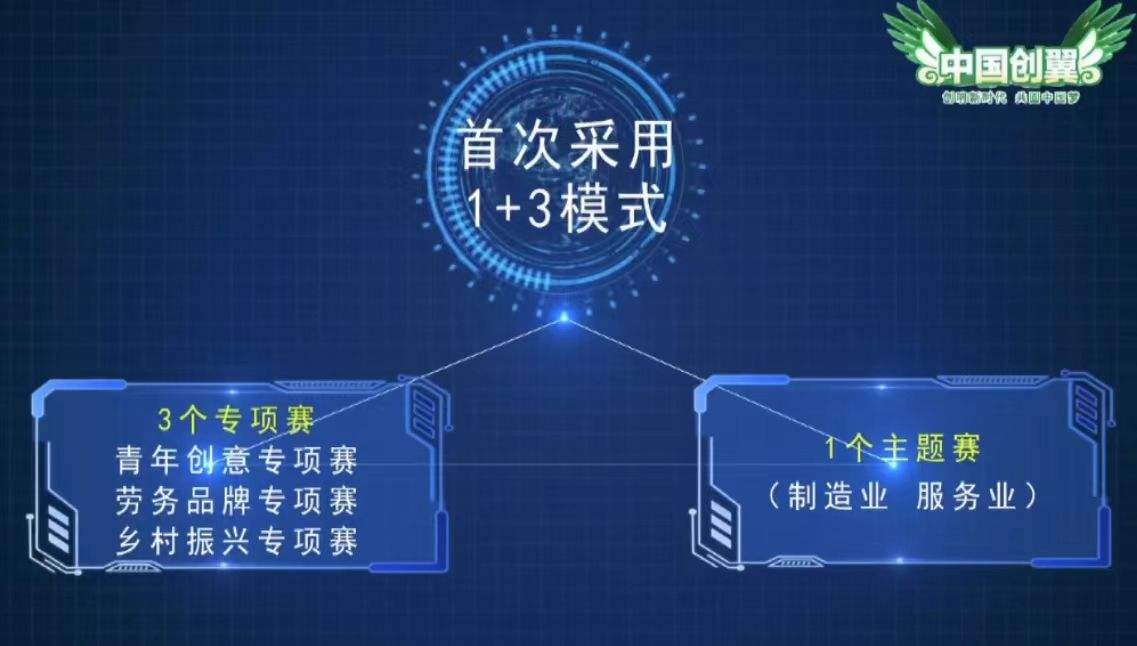 求答案！邯郸创业网