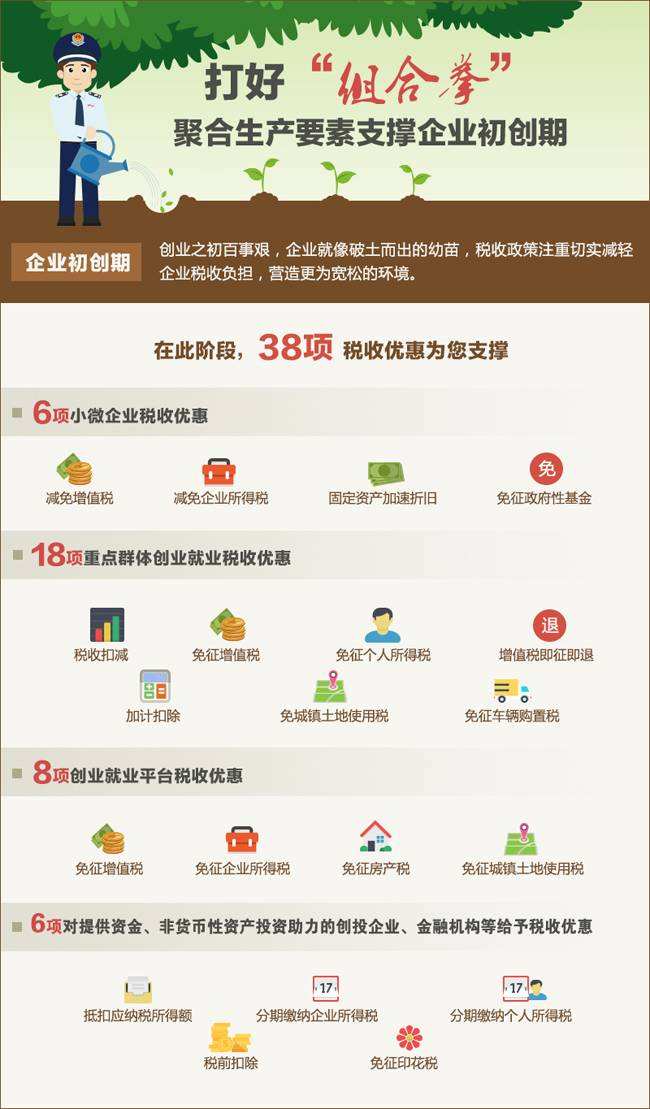 热点！创业基金贷款