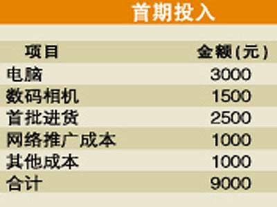 小知识！一万块怎么创业