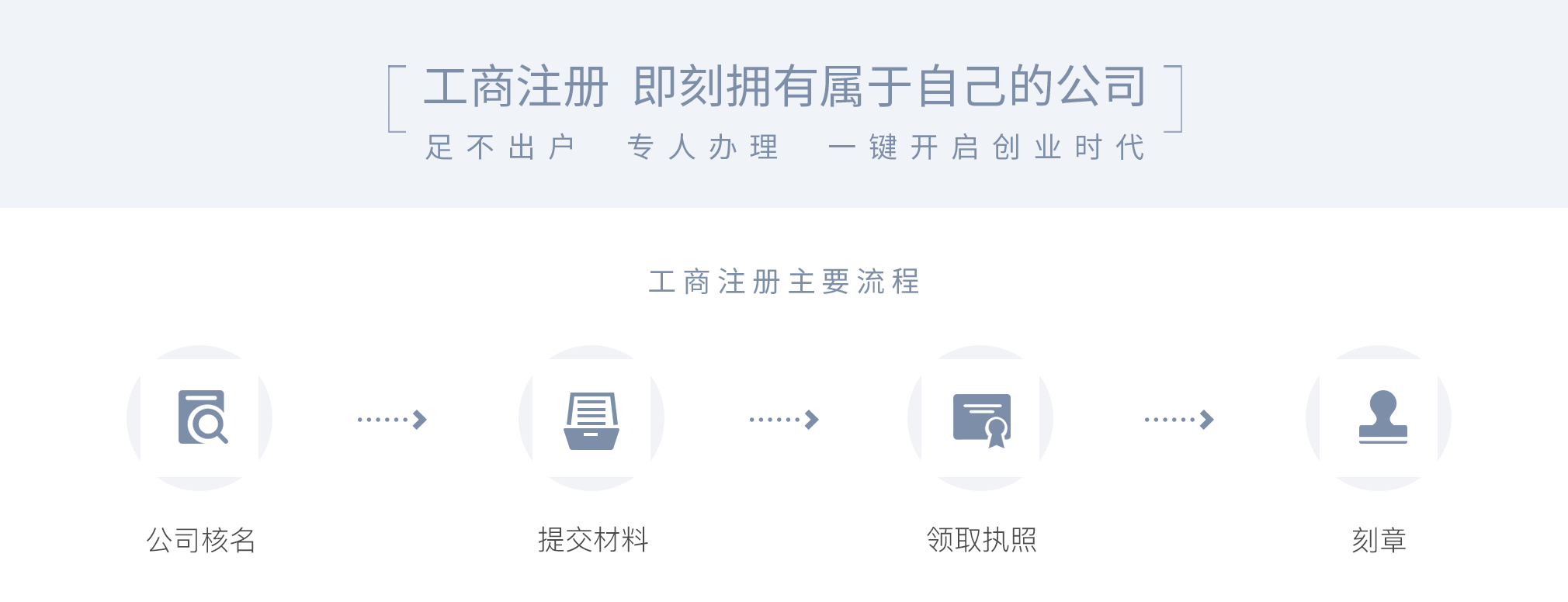 常见问题！上海创业