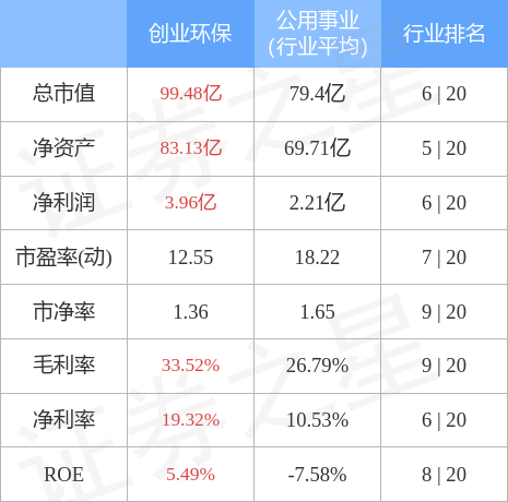 热点！创业环保股吧