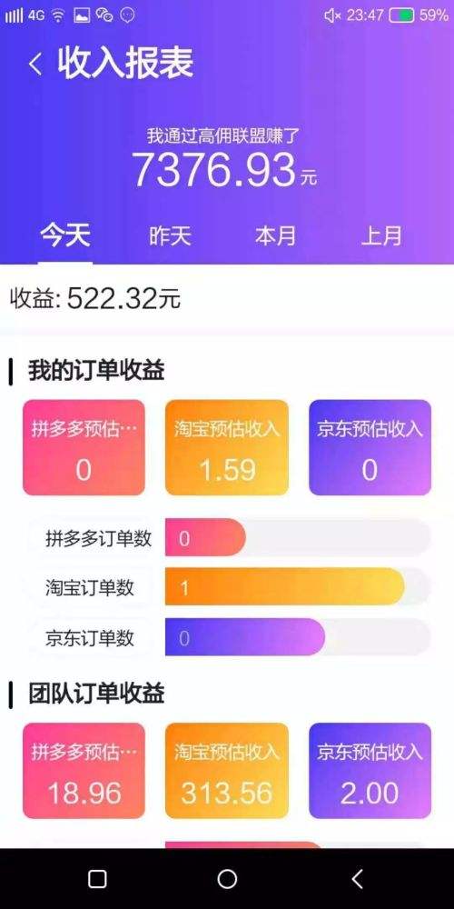 创业新项目