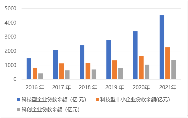 热点！小额创业贷款