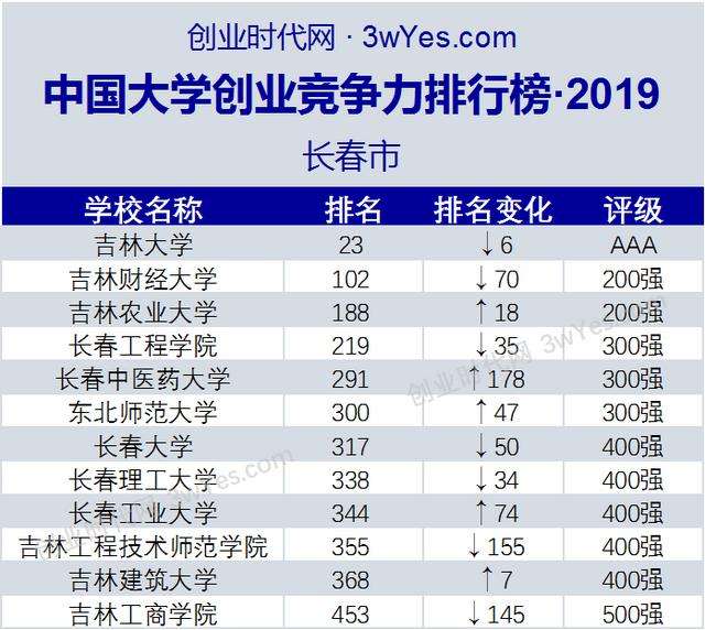 求答案！中国草根创业网