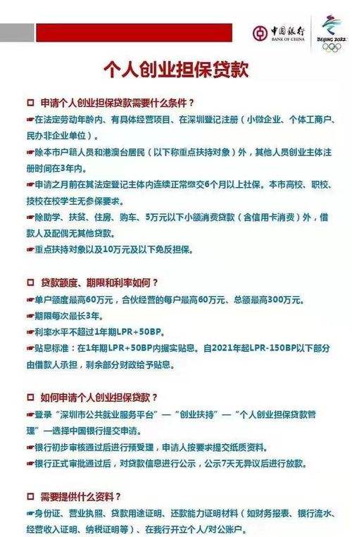 相关！银行创业贷款"专业解答"