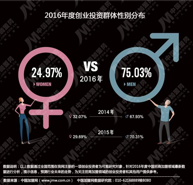 相关！中国创业招商网