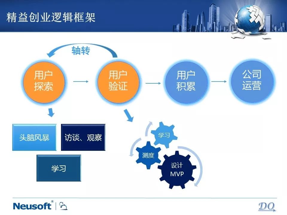 常见问题！精益创业