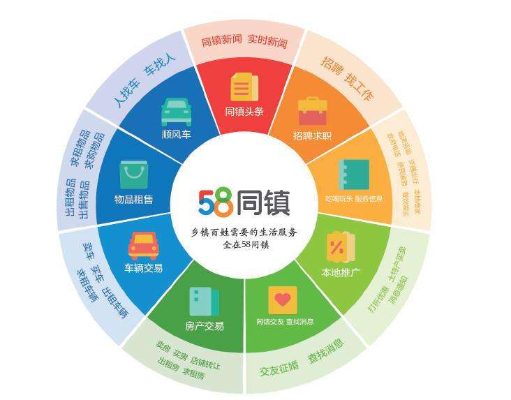 常见问题！58创业加盟