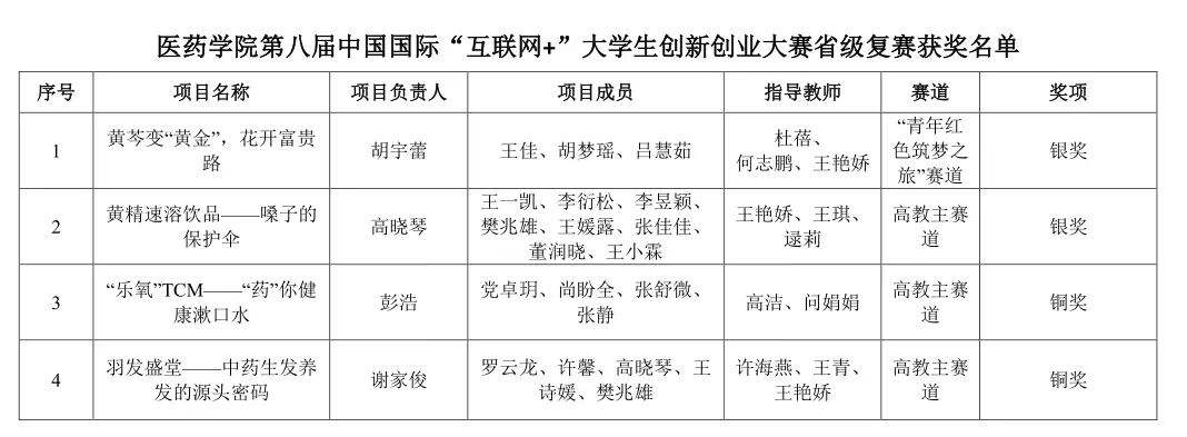 常见问题！小项目创业网"专业解答"