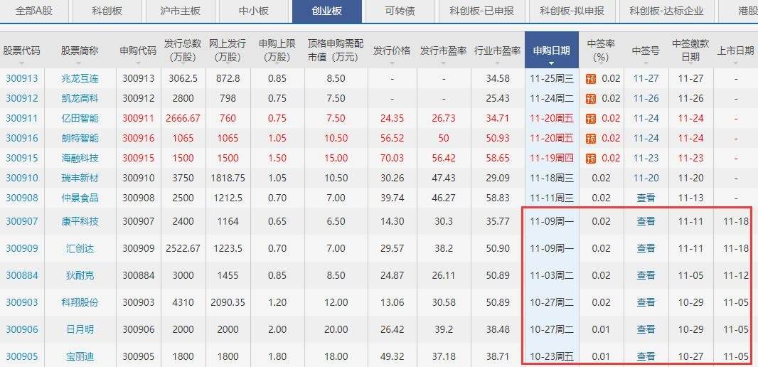 解释！东方创业股票