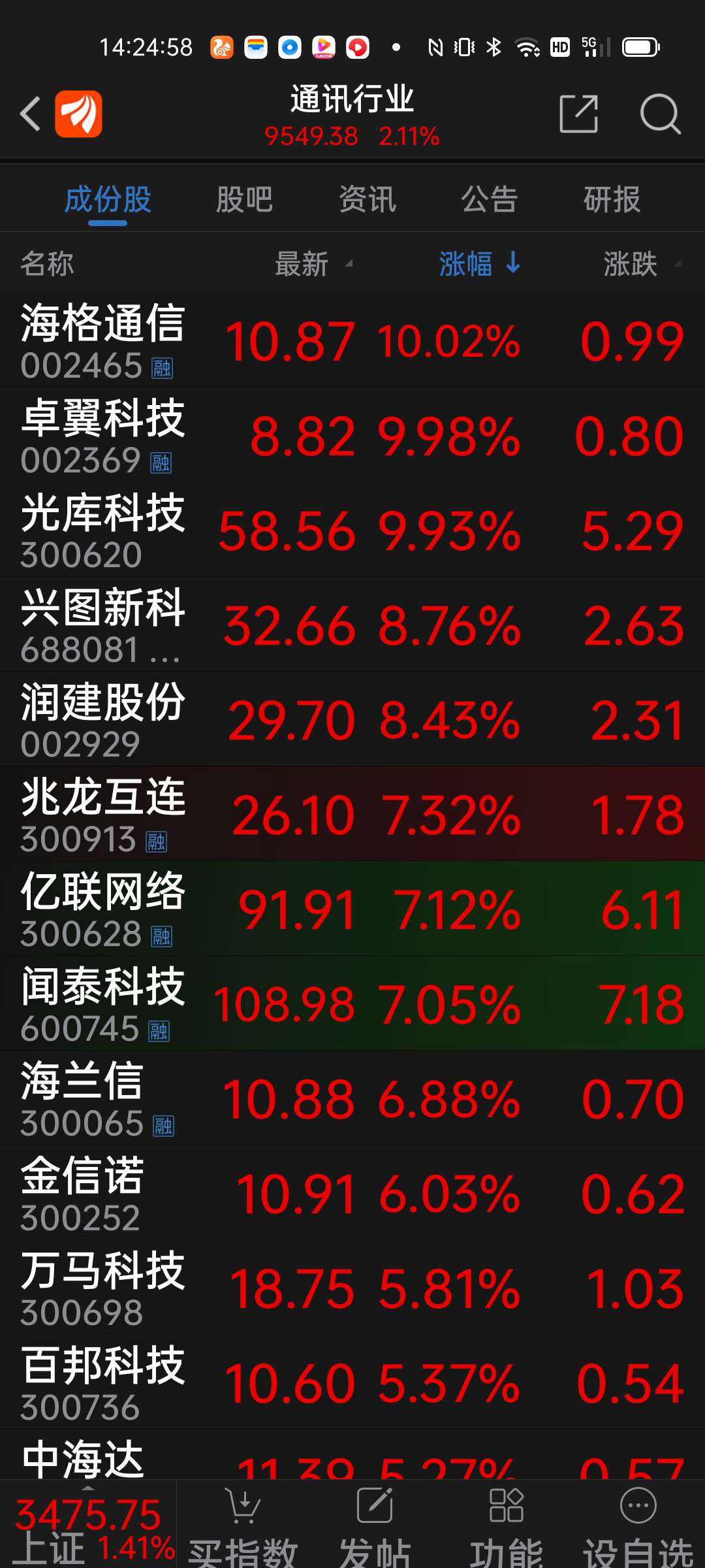 相关！华星创业股吧