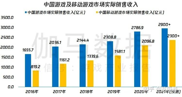小额投资创业项目