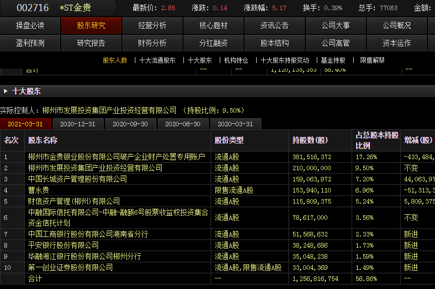 解说！第一创业股吧