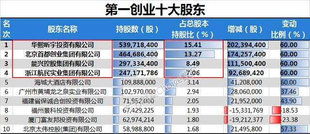 解说！第一创业股吧